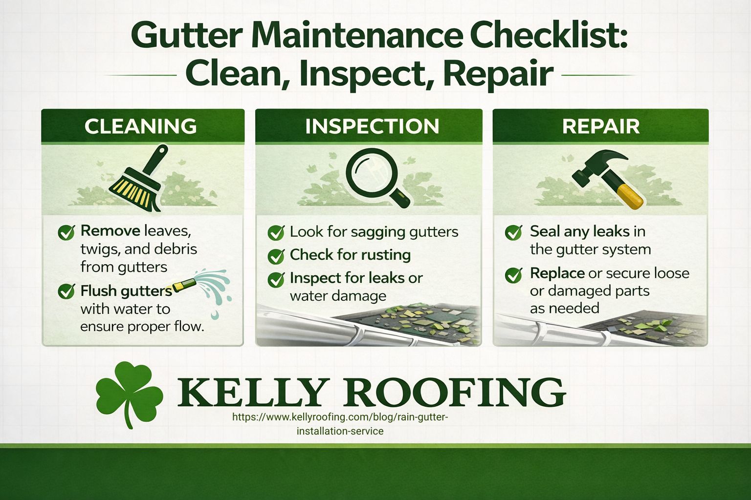 Maintenance checklist for gutters including cleaning, inspection, and repair - rain gutter installation service infographic